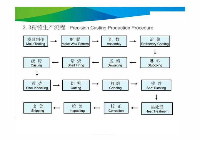 NINGBO FENGHUA HENAO MACHINERY CO.,LTD Factory Tour
